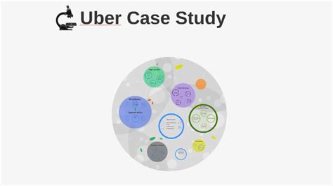 Uber Case Study By Wenceslaus Muenyi On Prezi