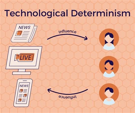 Technological Determinism 101 By Sydney Dotson Galbán By Sydney