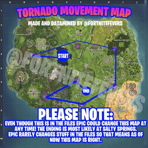 Predicted floating island movement pattern by FortniteFevers : r/FortNiteBR