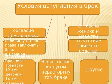 Брачно-семейные отношения - презентация онлайн