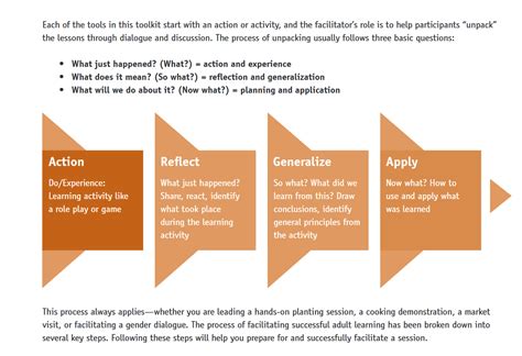 5 Great Toolkits of Facilitation Techniques | SessionLab