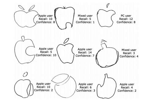 2015 Apple Logo LogoDix