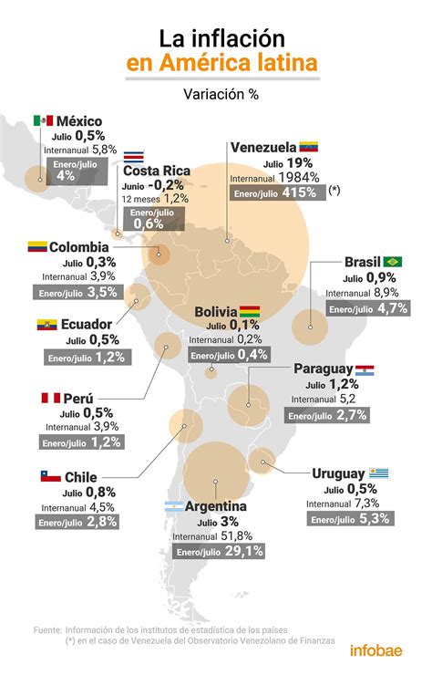 La inflación argentina superó a la suma de 10 países de América Latina Infobae