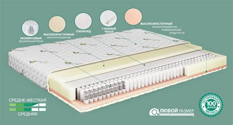 Двусторонний ортопедический матрас - любой размер