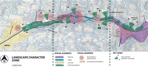 Ki Studio Environmental Planning