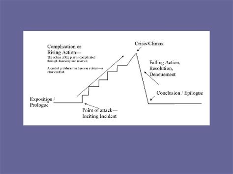 Dramatic Structure Steps To The Well Made Play