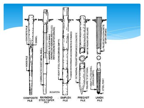 Construction Of Substructure