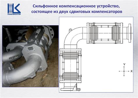Производство сильфонных компенсаторов - презентация онлайн