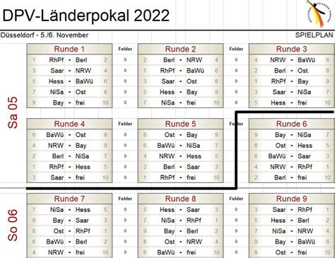 Bayern siegt im Länderpokal BPV