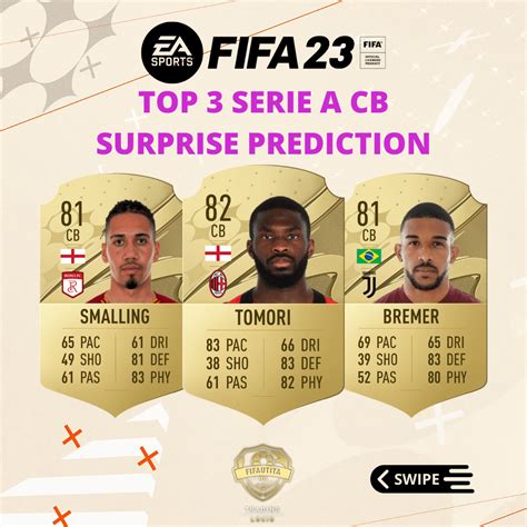 FIFA 23 Serie A Tim Ratings Prediction FIFAUTITA