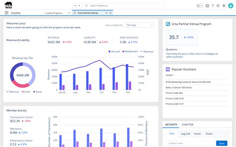 The Ultimate Guide To Every Salesforce Product In 2023 Infographic