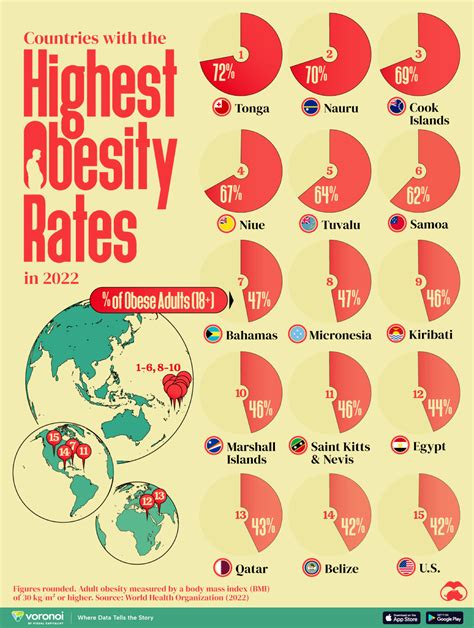 Infographie Les Pays Avec Les Plus Hauts Taux D Ob Sit Chez L Adulte