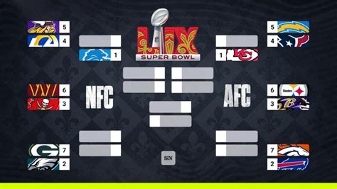 NFL Playoff Schedule Bracket Dates Times TV Channels Live Streams