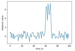 Unsynchronized Time Series Visualization Data Science Answerbun