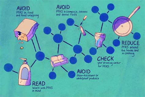 Pfas Expert Tips How To Reduce Your Exposure To Harmful ‘forever