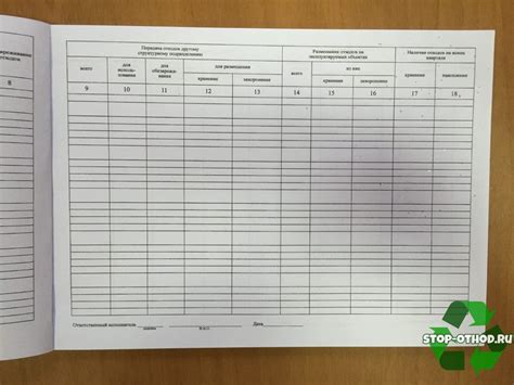 Медицинские отходы класса Г: утилизация, бак, журнал