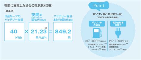 電気自動車の充電について学ぶ Ev・phev 充電用 充電設備（elseevなど） Panasonic