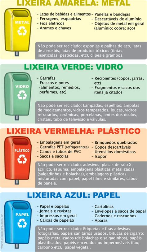 O Que Não Pode Ser Reciclável - lixo não reciclável » Quadrinhos Corporativos, Criação de Mascotes ...