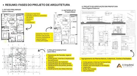 Projeto Agatha - Transformando Sonhos Em Realidade: Como Criar Um Projeto Arquitetônico ...