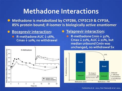 Ppt Drug Interactions With Directly Acting Antivirals For Hcv