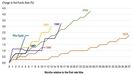 How Quantitative Tightening Affects The Financial Markets Blackwell