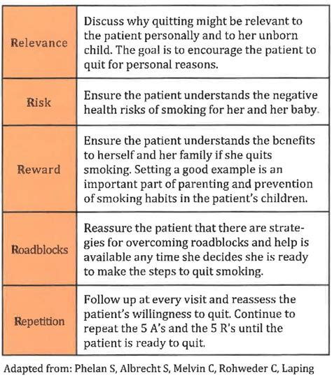 Table 4 From A Pharmacist S Role In Educating On The Health Risks Of