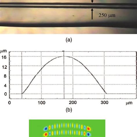 Waveguide Undercut Facets With Different Angles A Waveguide Facets