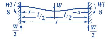 Beam Deflection Formula Fixed Ends The Best Picture Of Beam