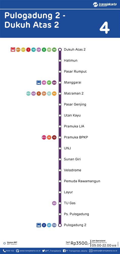 Transjakarta 4 Pulogadung 2 Dukuh Atas 2 Transportumumcom