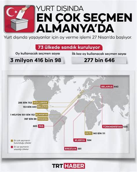 Dr Yüksel Hoş Jиуксел Xoш on Twitter Yurtdışı seçmenlere dair