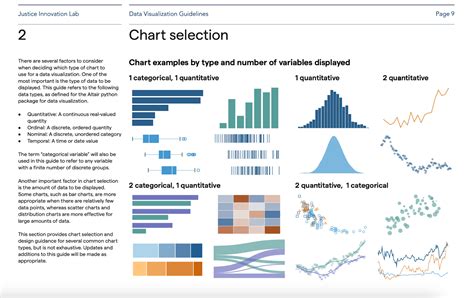 chart smarter   chart library data visualization style guidelines
