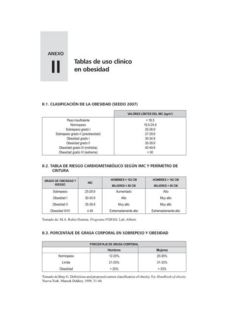 Anexo Ii Tablas De Uso Cl Nico En Obesidad Anexo Ii Tablas De Uso