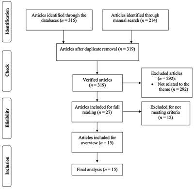 Frontiers Community Intervention Programs For Sex Offenders A Systematic Review