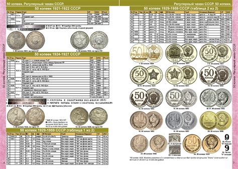Цены на монеты царской россии на сегодняшний день каталог цены - 95 фото