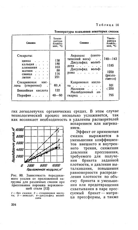 Температура плавления некоторых - Энциклопедия по машиностроению XXL