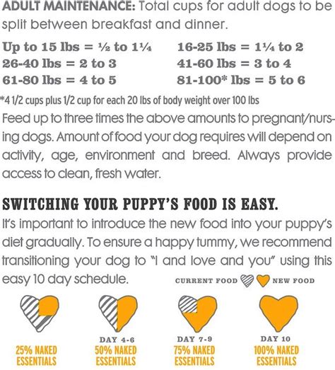 I AND LOVE AND YOU Naked Essentials Puppy Recipe Grain Free Dry Puppy Food 4 Lb Chewy