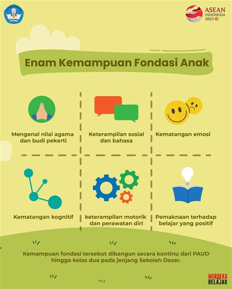 MerdekaBelajar On Twitter Ketiga Satuan Pendidikan Di PAUD Dan SD