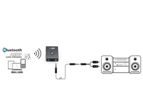 Pmr Bt Bluetooth Adapter Noor Tehnik O