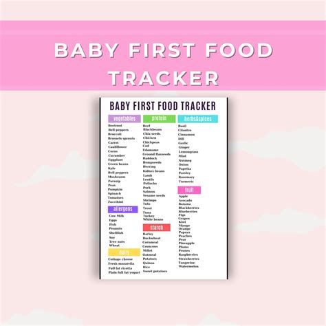 Baby Food Tracker Printable Food Diary Babys First Foods Meal