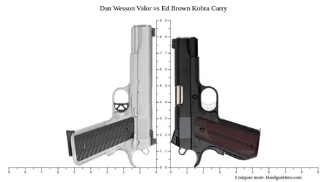 Dan Wesson Valor Vs Ed Brown Kobra Carry Size Comparison Handgun Hero