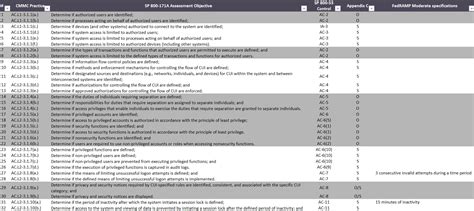 NIST SP 800 171 Vs 800 53 Crosswalk Etactics Revenue Cycle Software