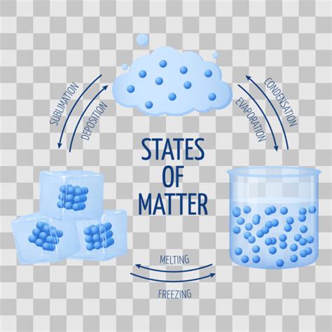 states  matter solid liquid  gas stock illustrations royalty