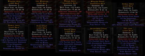 Crafted Caster Belts Fcr Belts Lld Mld Topic D2jsp