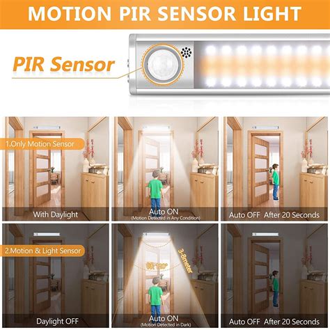 Kastverlichting Led Dimbare Kastverlichting Met Bewegingssensor