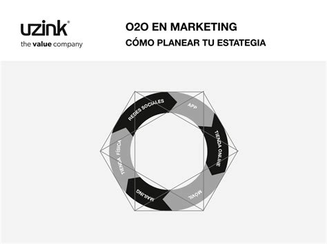 Qu Es O O En Marketing Ejemplos Y Estrategias Uzink