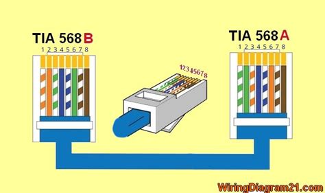 Ethernet Cable Color Chart - tsinames