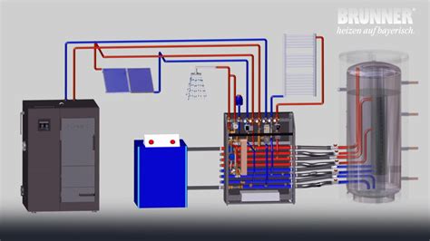 Schnell Gründlich Stahl heizung mit photovoltaik kombinieren Zauberer