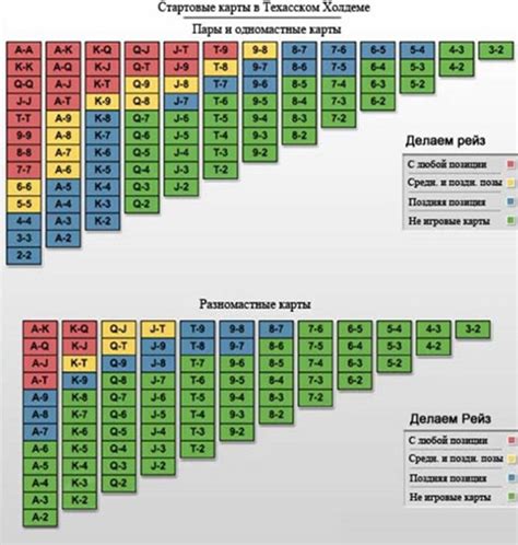 Сильные руки в покере — что такое сила рук, таблицы