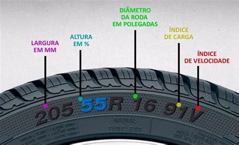 Guia Completo De Medidas De Pneus Para Aro 14