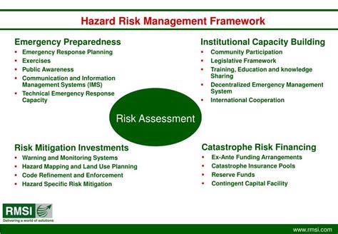 Ppt Catastrophic Risk Assessment For Preparedness Powerpoint Presentation Id 4343872